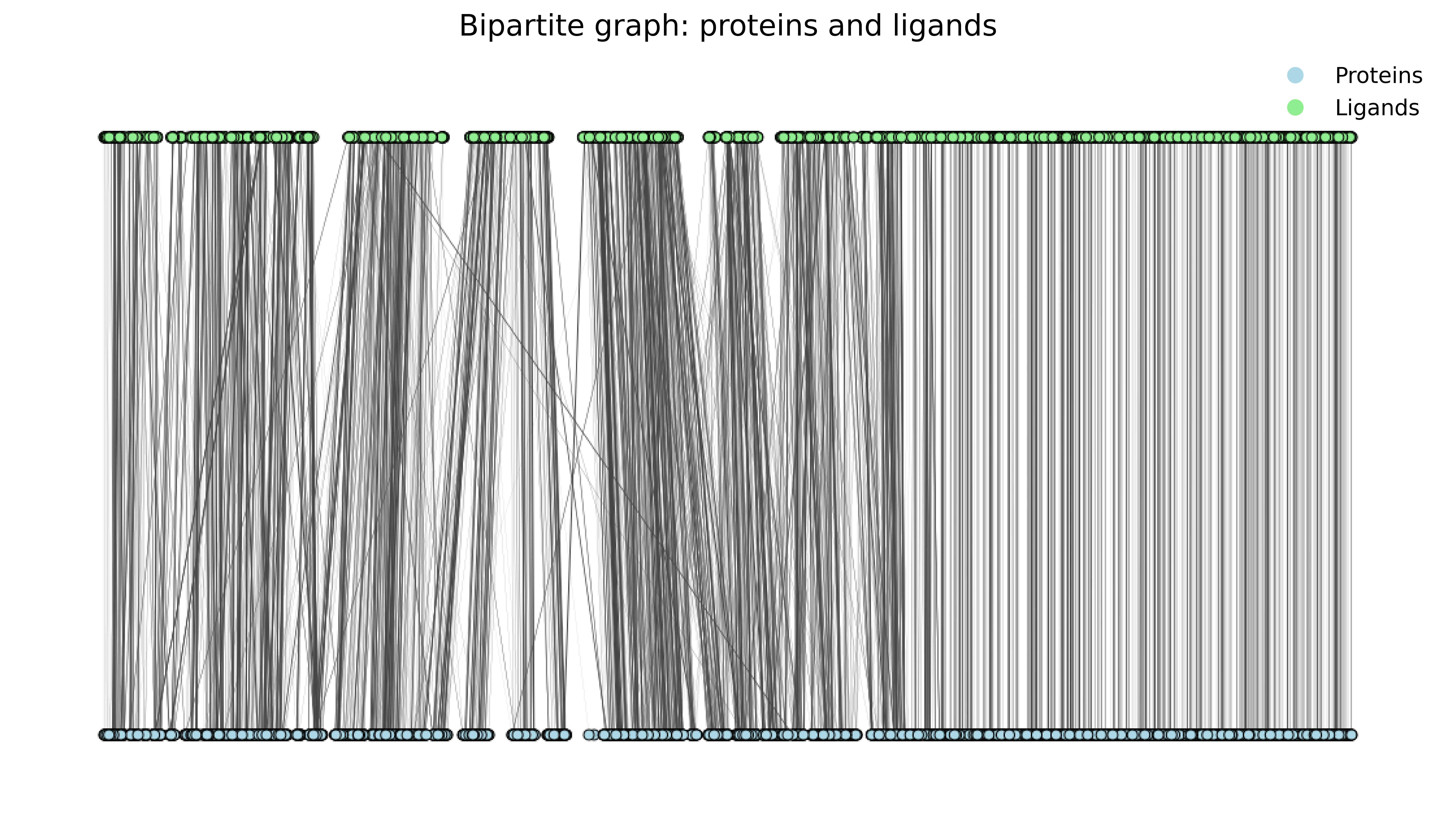 Bipartite Graph